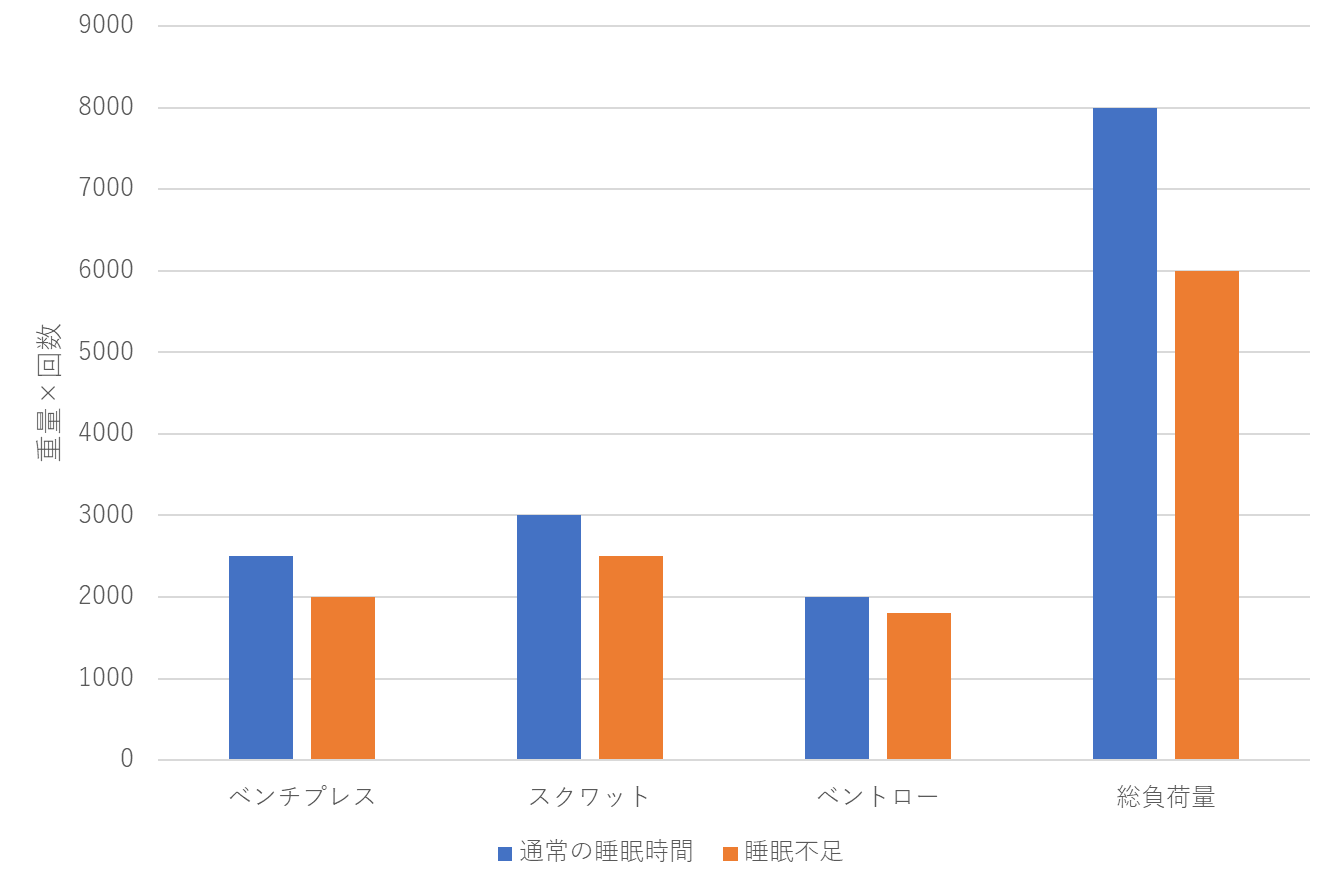 筋トレは「前日の夜」から始まっている？